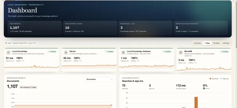 Dashboard