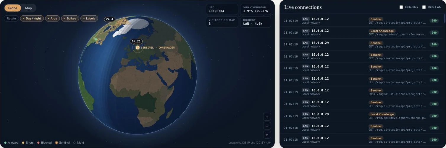 Sentinel's firewall with a 3D globe of visitors and a live list of connections